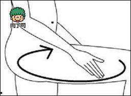 瘦腹按摩手法视频,按摩手法视频教学解析